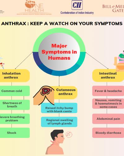 anthrax keep a watch on your symptoms