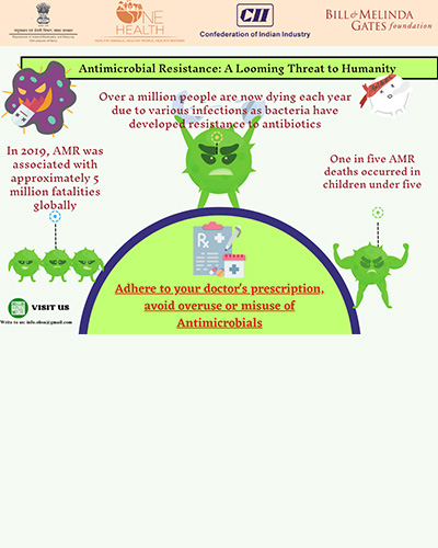 antimicrobial resistance a looming threat to humanity