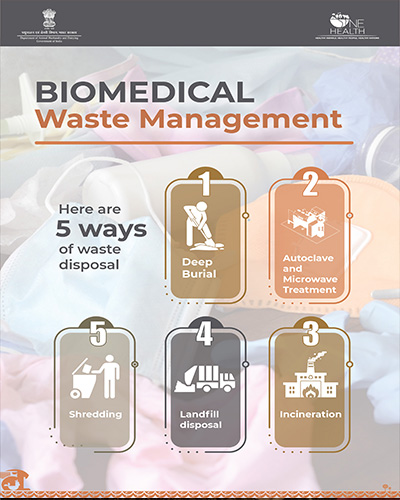 Boimedical Waste Management