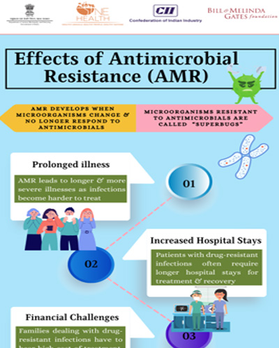 effect of antimicrobial resistance