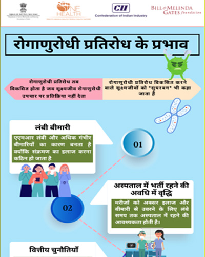 effect of antimicrobial resistance