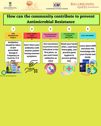 how can the community contribute to prevent antimicrobial resistance