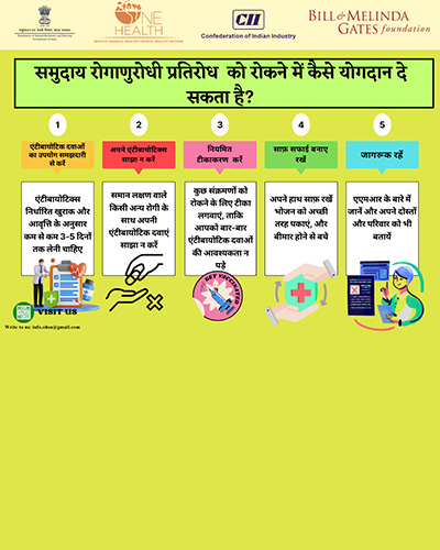 how can the community contribute to prevent antimicrobial resistance