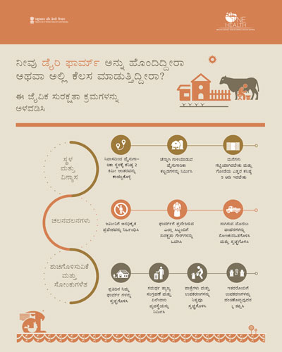 Biosecurity in Dairy Farms