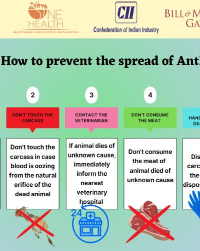how to prevent the spread of anthrax
