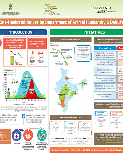 ONE HEALTH Initiative by Department of AHD