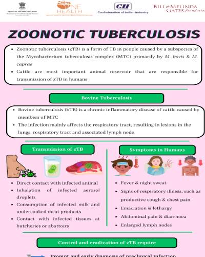 Zoonotic Tuberculosis 